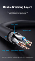 Vention CAT8 Ethernet Cable 40Gbps 2000MHz CAT 8 Networking High Speed Internet Lan Cord for PC Laptops PS5 4 Router RJ45 Cable