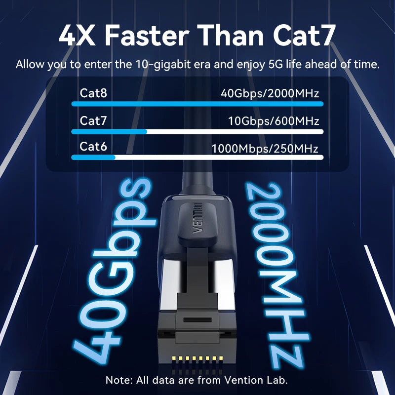 Vention CAT8 Ethernet Cable 40Gbps 2000MHz CAT 8 Networking High Speed Internet Lan Cord for PC Laptops PS5 4 Router RJ45 Cable