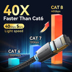 Vention CAT8 Ethernet Cable 40Gbps 2000MHz CAT 8 Networking Cotton Braided Internet Lan Cord for Laptops PS 5 Router RJ45 Cable