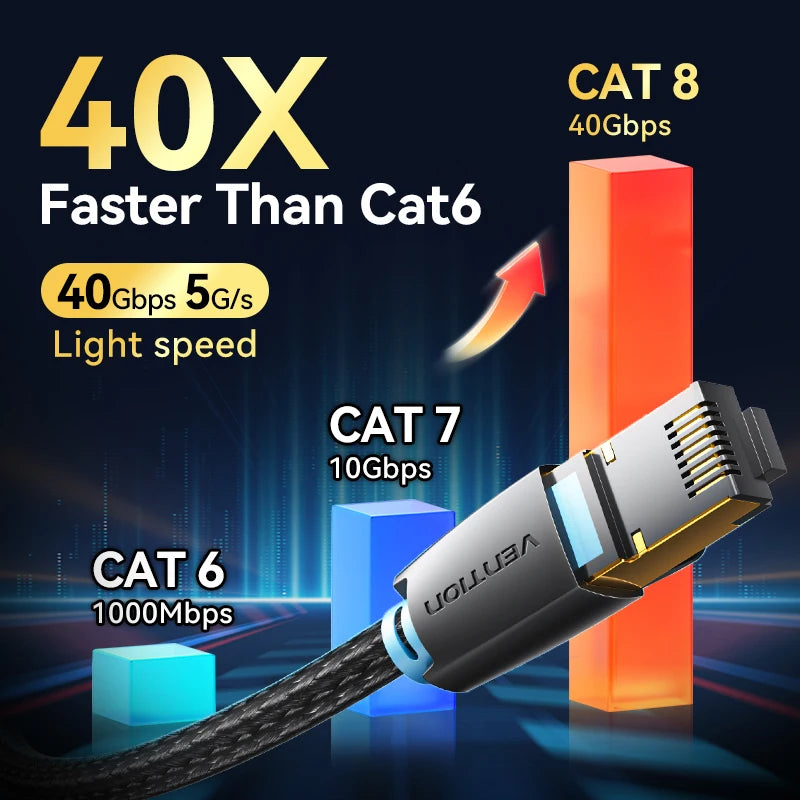 Vention CAT8 Ethernet Cable 40Gbps 2000MHz CAT 8 Networking Cotton Braided Internet Lan Cord for Laptops PS 5 Router RJ45 Cable