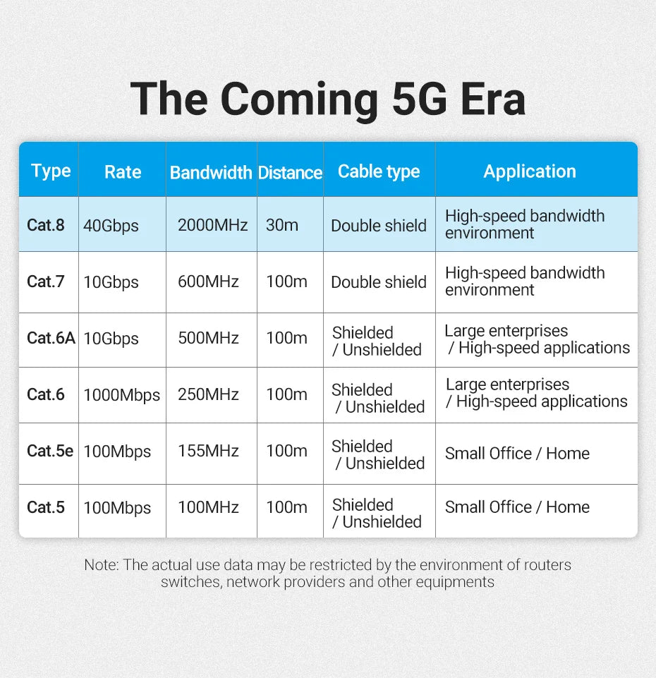Vention CAT8 Ethernet Cable 40Gbps 2000MHz CAT 8 Networking Cotton Braided Internet Lan Cord for Laptops PS 5 Router RJ45 Cable
