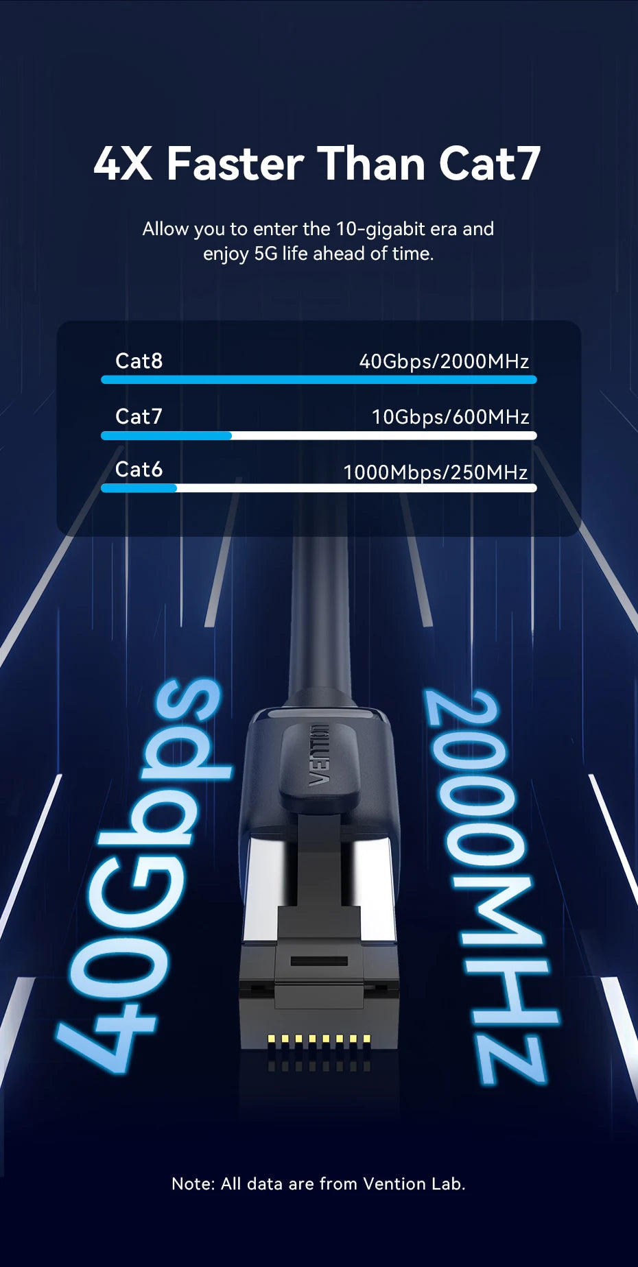 Vention CAT8 Ethernet Cable 40Gbps 2000MHz CAT 8 Networking High Speed Internet Lan Cord for PC Laptops PS5 4 Router RJ45 Cable