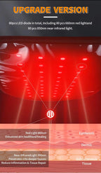 Red Light Therapy for Hand Pain Relief with 660nm Red & 850nm Infrared Light,Rechargeable LED Near Infrared Light Therapy Glove